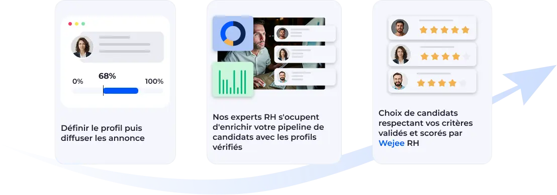 Profil candidat Wejee